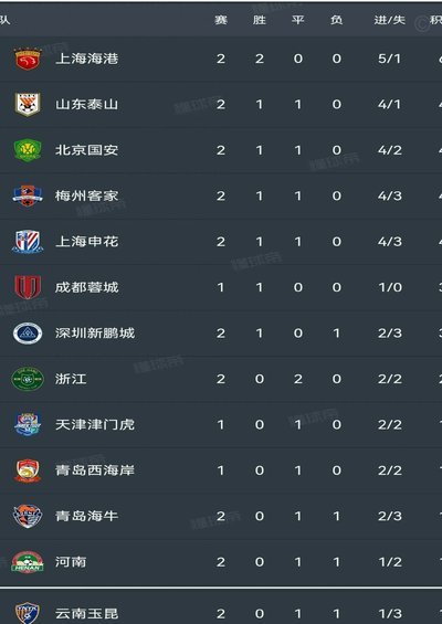 中超第8轮：蓉城领跑！龙英、铜梁联手，津门虎深陷泥潭
