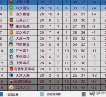 中超十轮：新格局初现，蓉城国安引关注