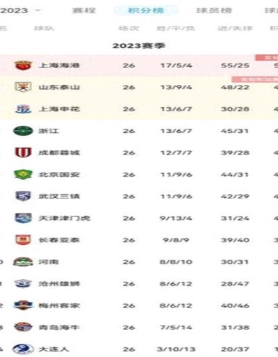 中超十轮战罢，联赛格局大翻天！一同预测赛季最终排名