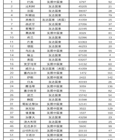 理性讨论，中国足球的真实世界排名