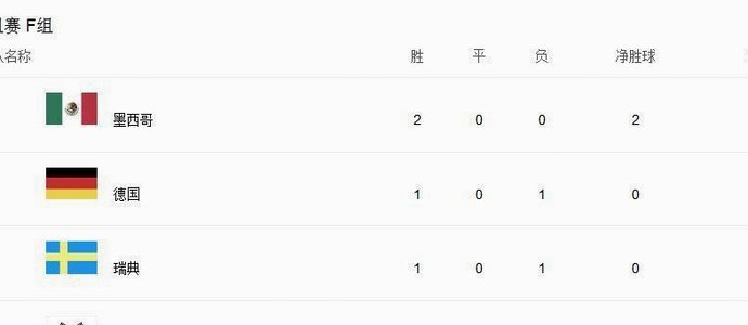 德国科特迪瓦争头名，瑞典望提前出线