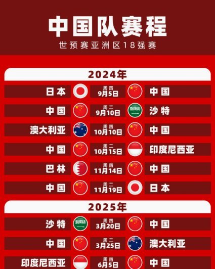 48强世界杯：哪些队有望击败国足？
