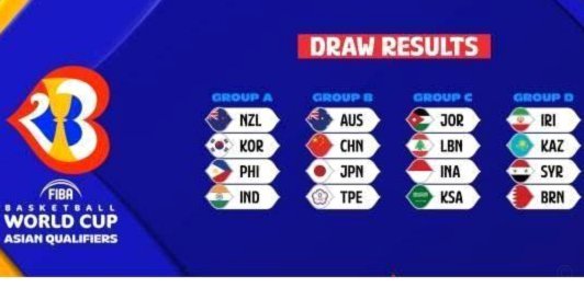 亚洲世界杯之问：国足能赢谁？