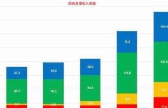 财务专家：热刺年收入甩纽卡2亿镑，这才是能高价引援的原因