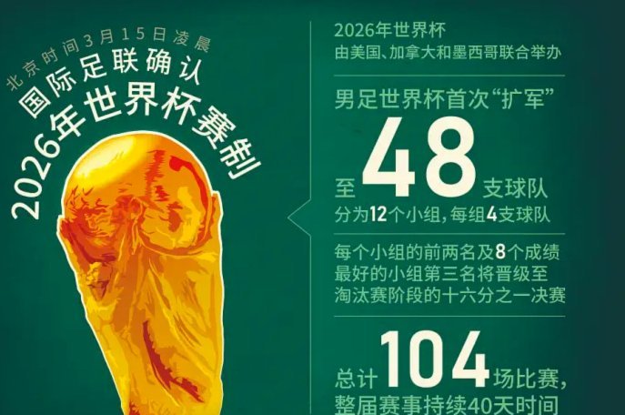 世界杯赛场上的中国新面孔