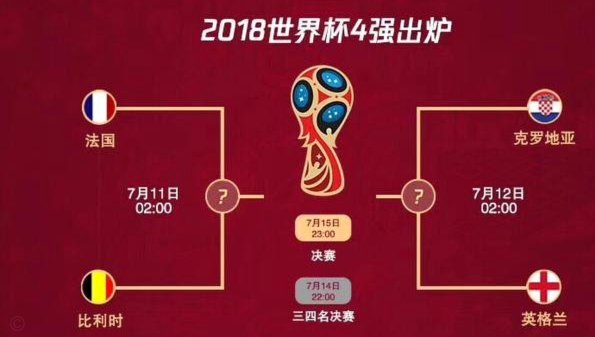 世界杯四强格局锁定：史诗级对决蓄势待发