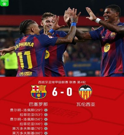 西甲-亚马尔双响费尔明1射2传 巴萨5-0客胜瓦伦西亚