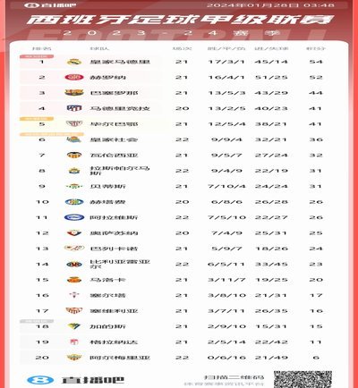 巴萨3将无缘金球奖候选名单，德科Instagram连回7个笑哭表情