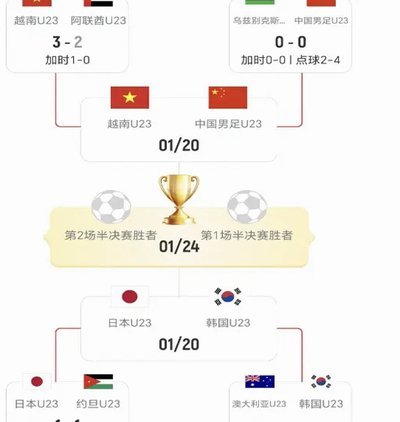 亚运男足积分榜：伊朗暂列小组头名 中国以净胜球劣势居次席