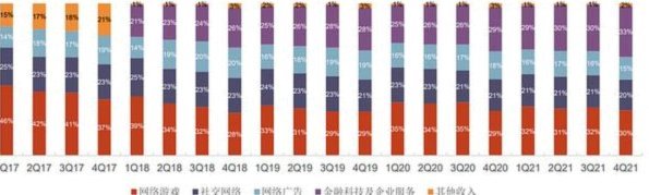 国内球类项目集体下滑，真相其实简单