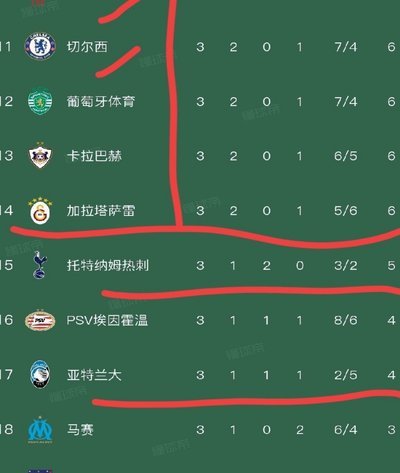 多特遭绝平退出“全胜军团”五大联赛仅剩巴萨和曼城