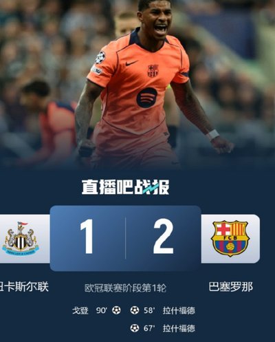 巴萨4-1加拉塔萨雷，亚马尔双助攻，戈登31分钟破门