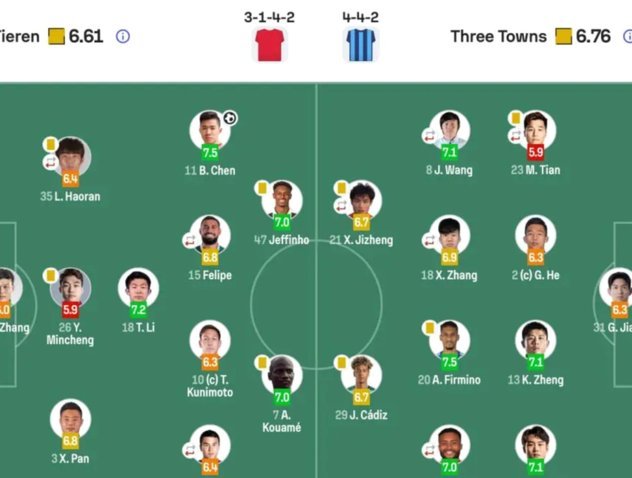 中超-姆本扎破门安以恩双响 铁人4-0十人海牛领先降级区7分